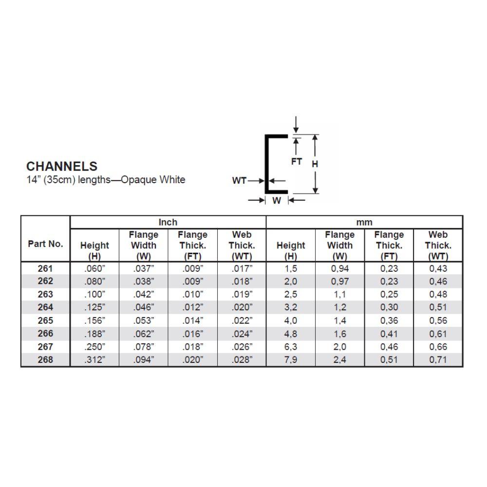 Evergreen Plastic Channel .156(4.0 Mm)-4