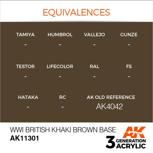 AK Interactive Acrylic WWI British KhakiBrown Base