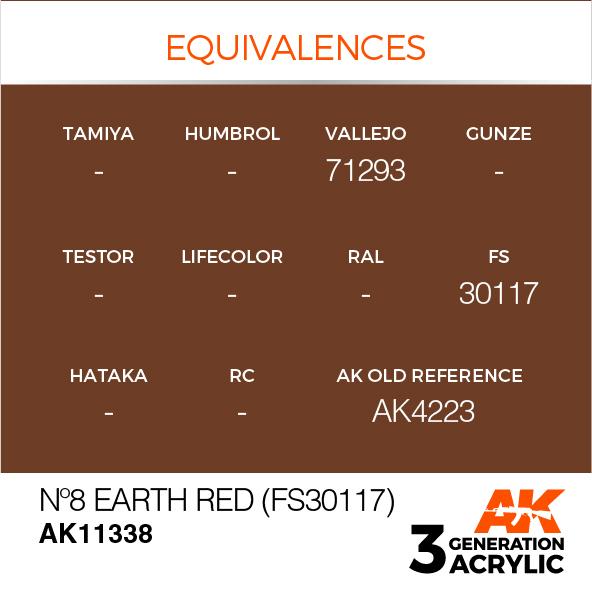 AK Interactive Acrylic Nº8 Earth Red (FS30117)