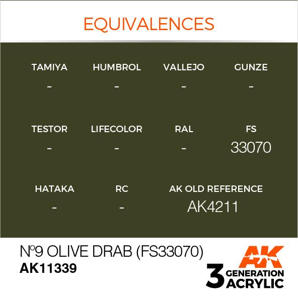 AK Interactive Acrylic Nº9 Olive Drab (FS33070)