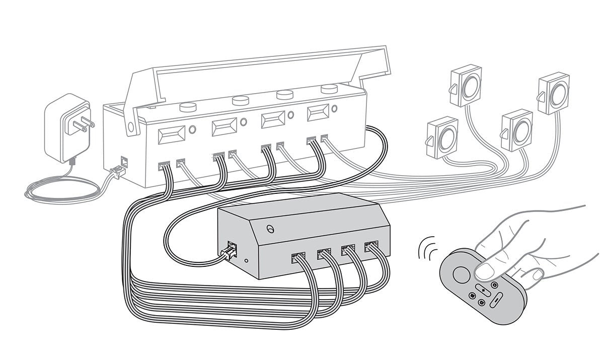 Woodland Scenics Remote Control Trigger-Set