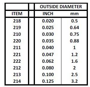 Evergreen Plastic Rod .025 In (10)