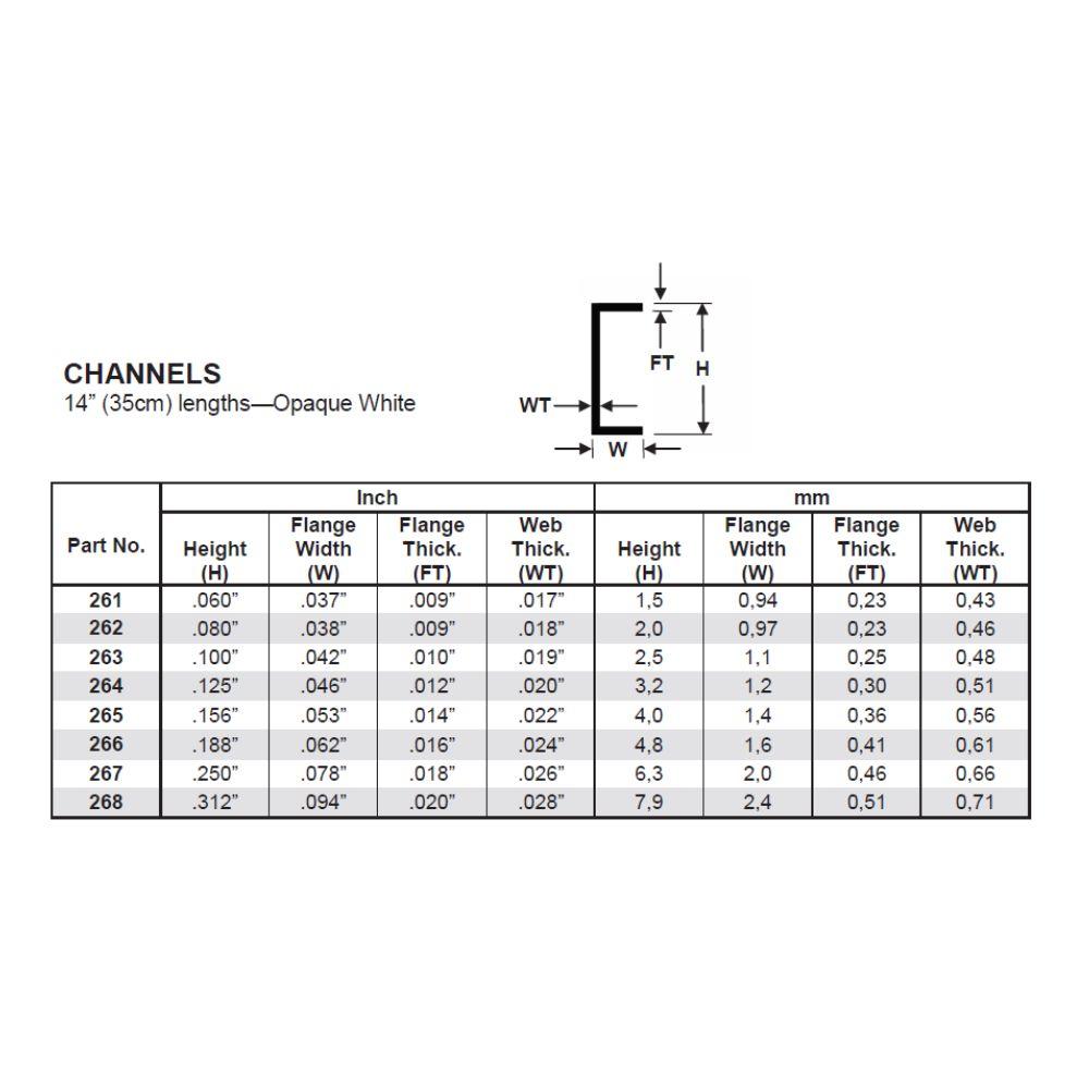 Evergreen Plastic Channel .060(1.5 Mm)-4