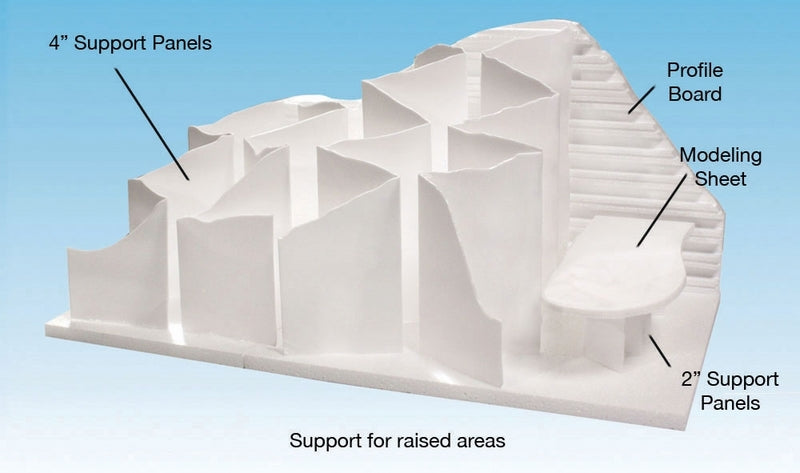 Woodland Scenics 4In Support Panels 4/Pk*