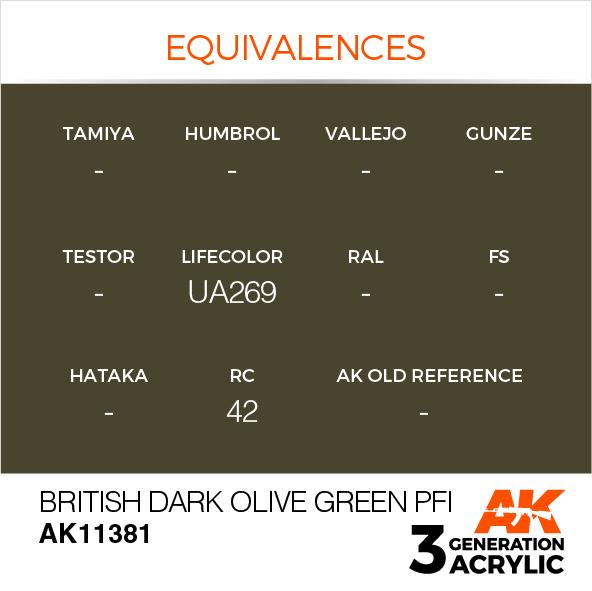 AK Interactive Acrylic British Dark Olive Green Pfi