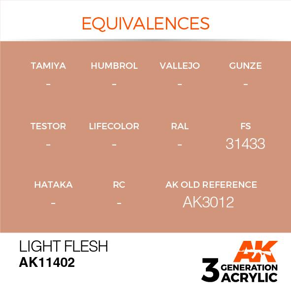 AK Interactive Acrylic Light Flesh