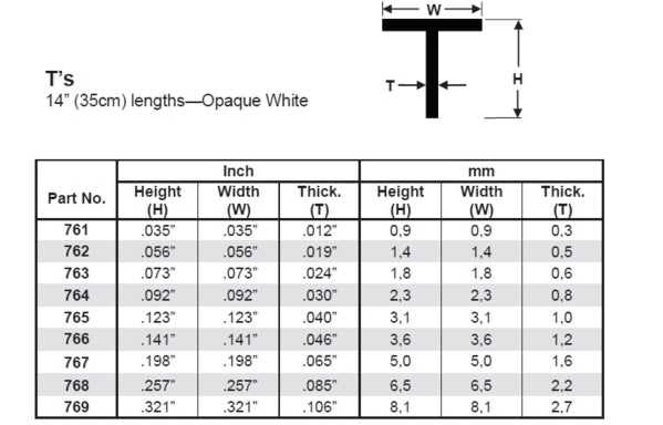 Evergreen 14In White Polyst. T Shape 1.85Mm (4)