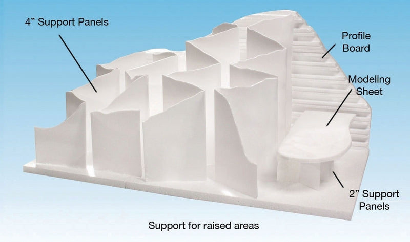 Woodland Scenics 2In Support Panels 2/Pk*